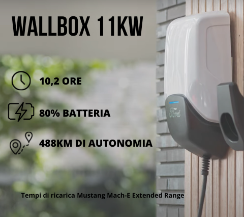 Wallbox Ford Interauto Monza Melegnano Liscate